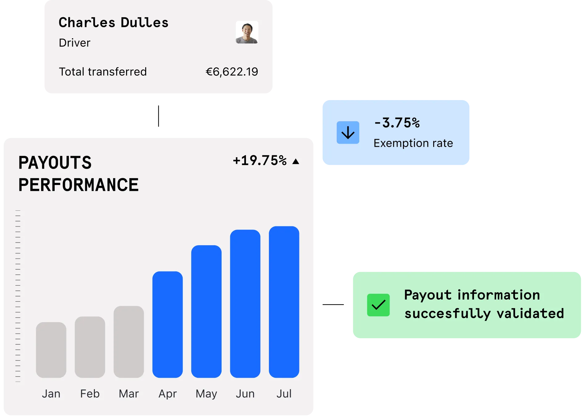 Optimize your payouts performance illustration